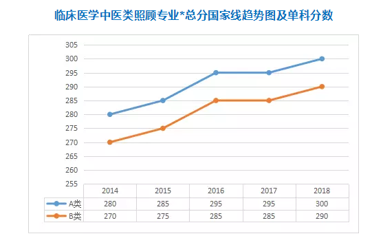 專碩5大熱門專業類，2014-2018國家線變化，來了解！7