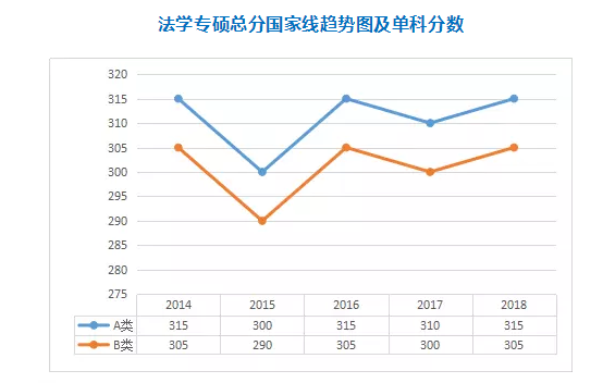 專碩5大熱門專業類，2014-2018國家線變化，來了解！9