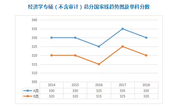 專碩5大熱門專業類，2014-2018國家線變化，來了解！1