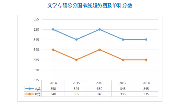 專碩5大熱門專業類，2014-2018國家線變化，來了解！11