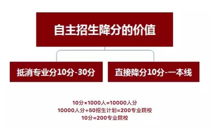 北京新高考改革應對攻略 高考改革既要見分又要見人3