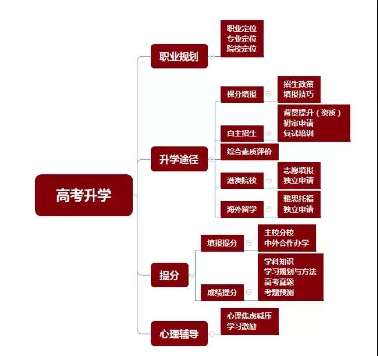北京新高考改革應對攻略 高考改革既要見分又要見人4