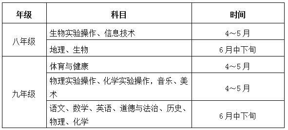 《福建省高中階段學校考試招生制度改革實施意見》解讀1