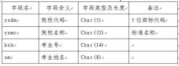 山東2018專科（高職）注冊入學錄取工作9月10日開始1
