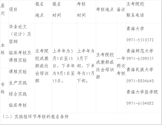 2018年10月青海海西州自學考試報考簡章1
