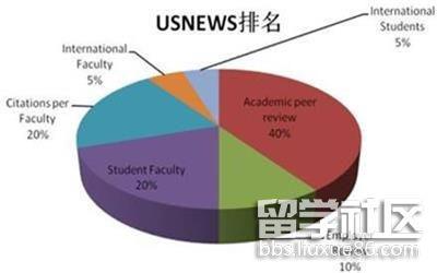 國外學術質量高但費用較低的學校有哪些?2