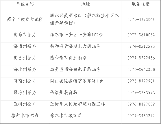 2018年10月青海海北州自學考試報考簡章2