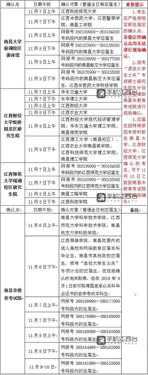 2019考研報名倒計時 南昌公布現場確認地點及時間1