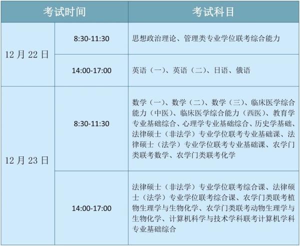 2019年碩士研究生考試初試全國統一命題科目考試時間出爐！1
