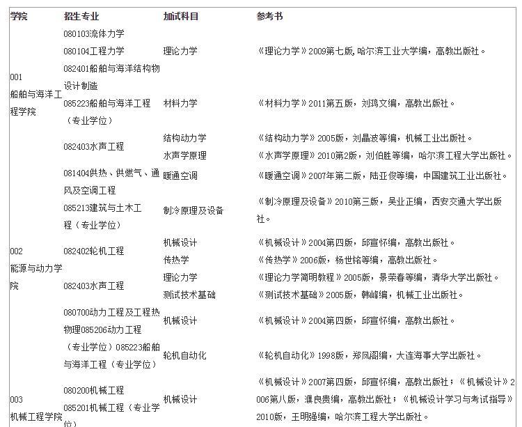 這些院校已公布復試參考書目，你的對手已經開始準備了！2