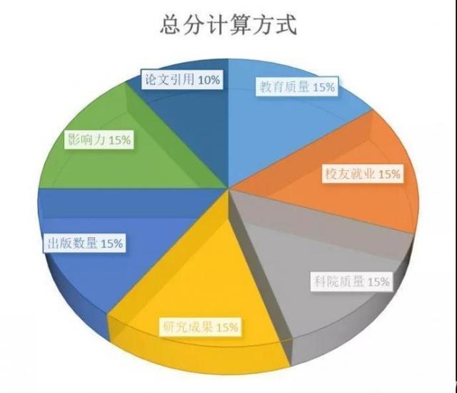 CWUR發布2018-2019世界大學排名 北大清華世界排名下降1