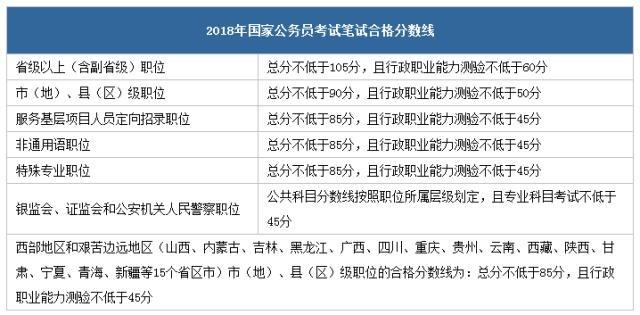 2019國考筆試成績查詢后，進面必須具備以下兩個條件！1