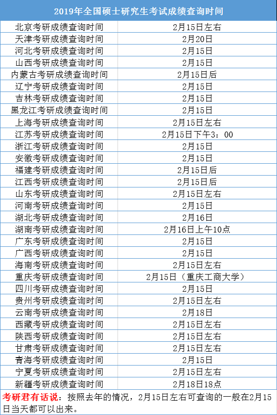 2019考研成績查詢|2月15日0點查詢入口陸續開通1