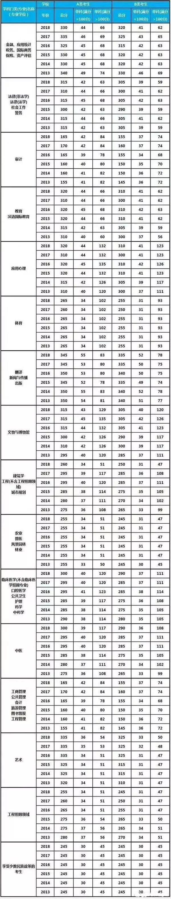 2019考研國家線沒公布怎么辦？近6年考研國家線匯總來幫你！2