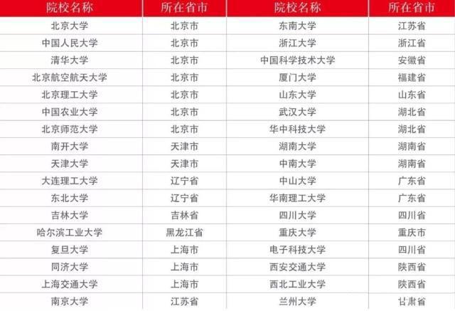 2019考研：必看三條分數線！成功過線，研究生錄取有望！3