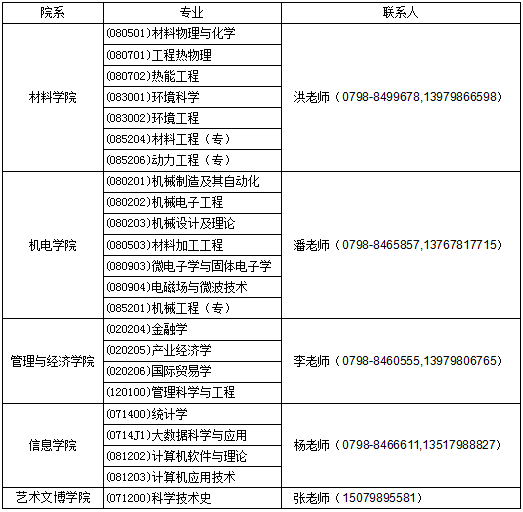 景德鎮陶瓷大學2019年碩士研究生招生首批調劑公告1