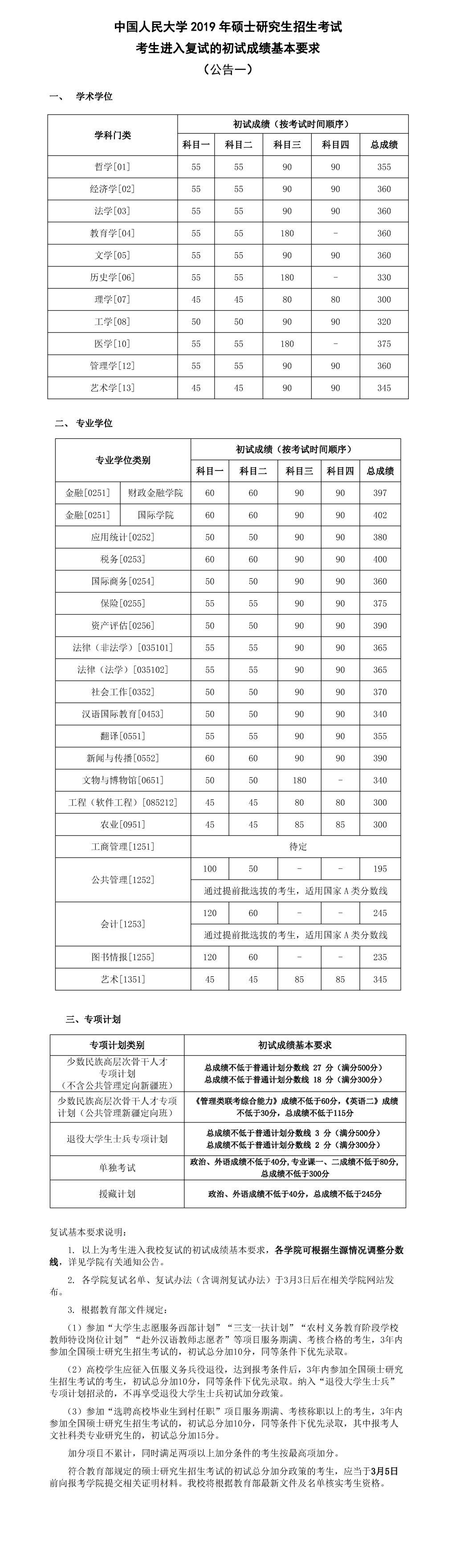 2019考研中國人民大學復試分數線已公布1