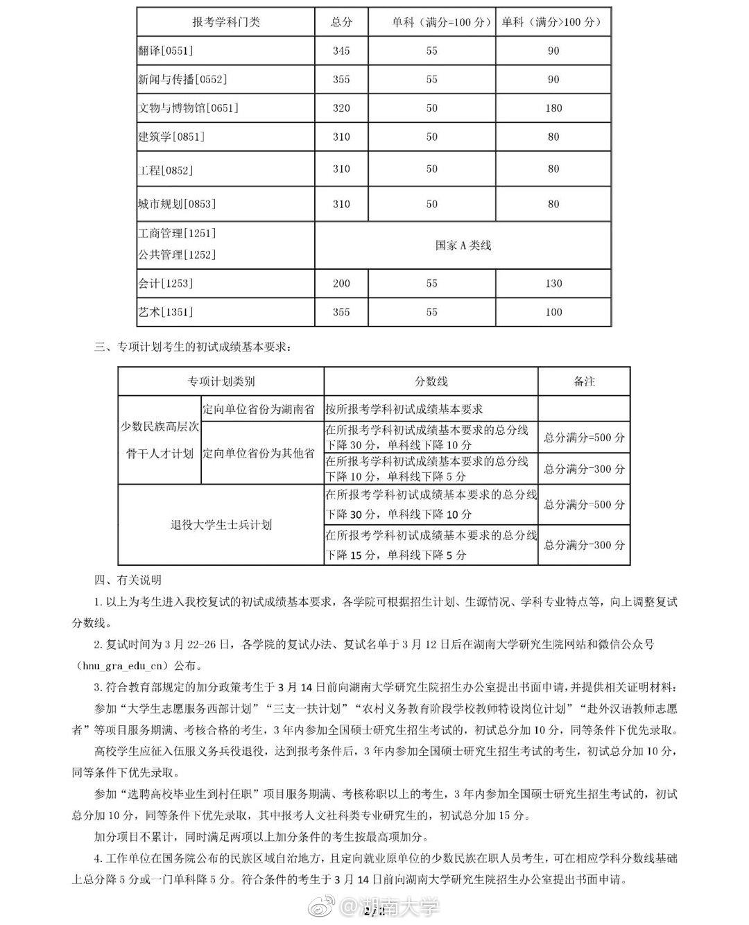 2019考研34所自主劃線院校：湖南大學考研復試線2