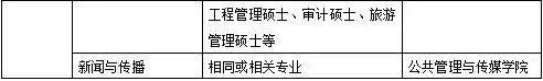 北京信息科技大學2019年接收碩士研究生調劑公告3