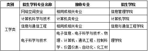 北京信息科技大學2019年接收碩士研究生調劑公告1