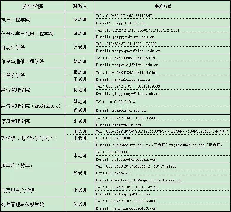 北京信息科技大學2019年接收碩士研究生調劑公告4