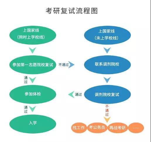 如何在考研復試中脫穎而出?2020考研必知的考研初試科目設置！1