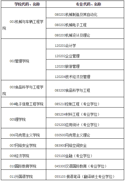 長春大學2019年碩士研究生調劑公告（一）1