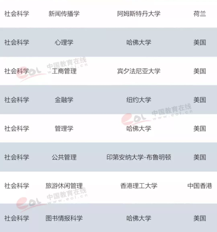 2019軟科世界一流學科排名發布！54個學科“冠軍”高校一覽5