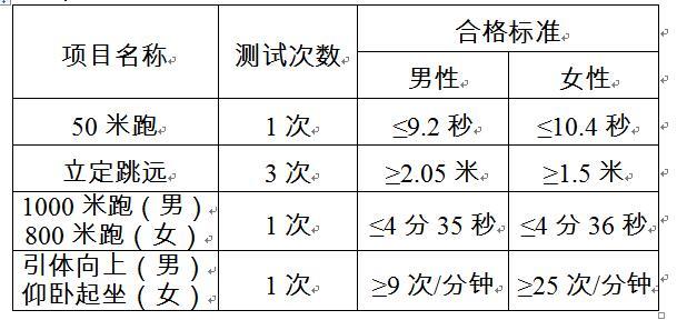 吉林省2019年公安普通高等院校招生考生須知1