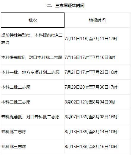 2019年河北省普通高考志愿填報須知3