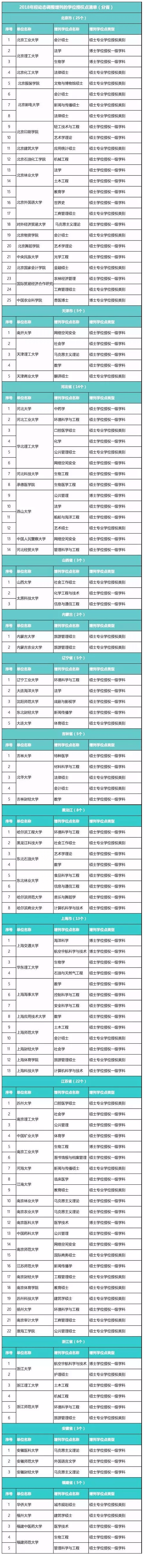 2020考研報考新增學位點的利弊分析1