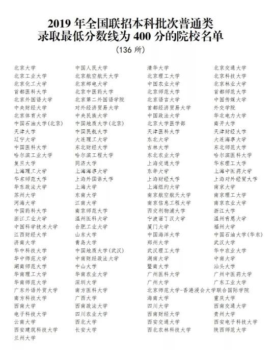 2019全國聯招錄取最低分數線公布1