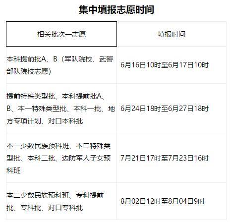 2019年河北省普通高考志愿填報須知2