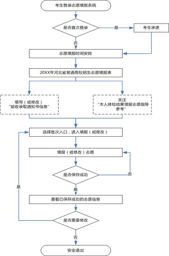 2019年河北省普通高考志愿填報須知1