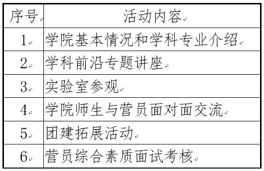 國防科技大學系統工程學院2019年全國優秀大學生夏令營簡章1