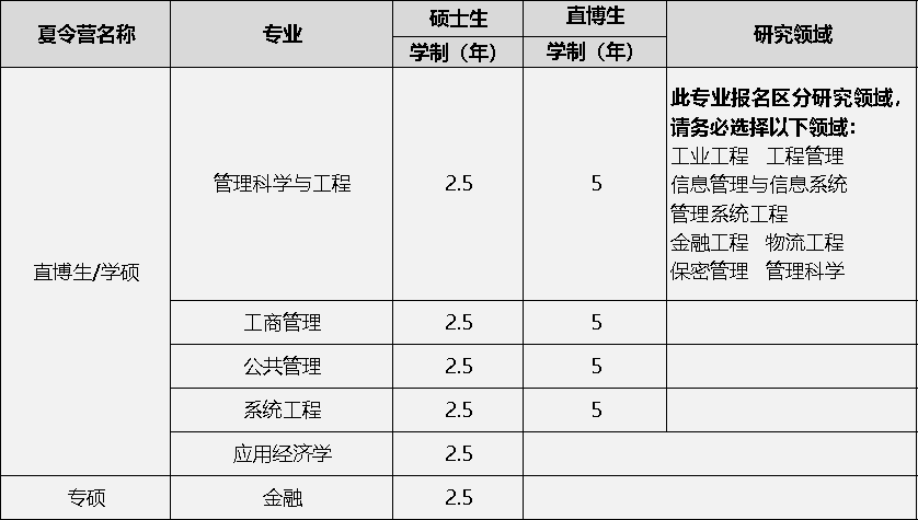 天津大學管理與經濟學部第九屆（2020級）研究生招生夏令營活動通知1