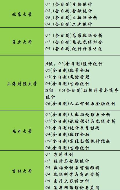 2020考研：應用統計考研方向有哪些1
