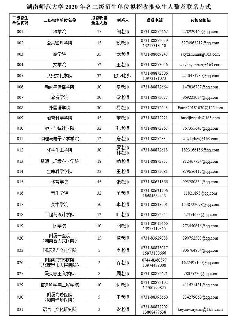 湖南師范大學2020年招收推薦免試攻讀碩士研究生簡章1