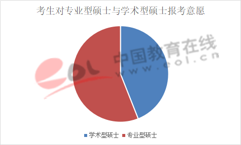 專碩十年，還是學碩的“備胎”嗎?3