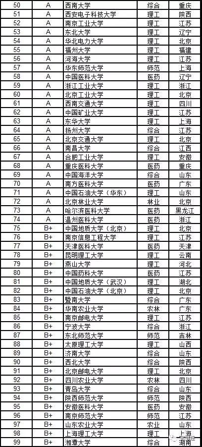 武書連：2019中國大學學科門類排行榜2