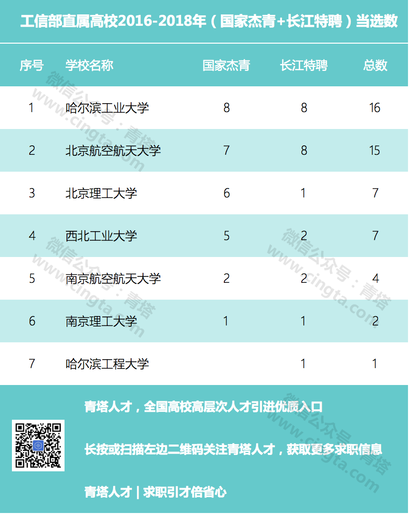 2020考研擇校：國防七校哪家強？看最新數據5
