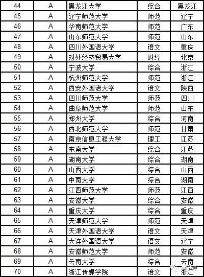 武書連：2019中國大學學科門類排行榜21