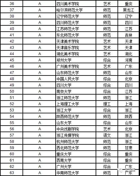 武書連：2019中國大學學科門類排行榜25
