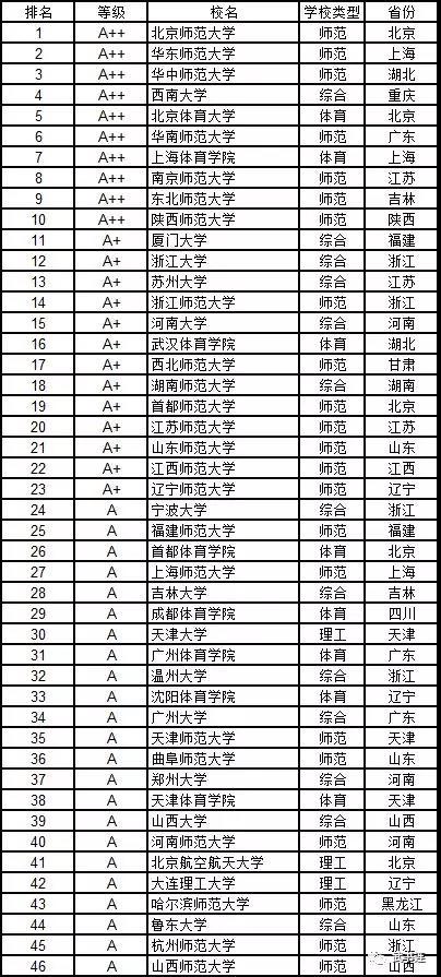 武書連：2019中國大學學科門類排行榜19