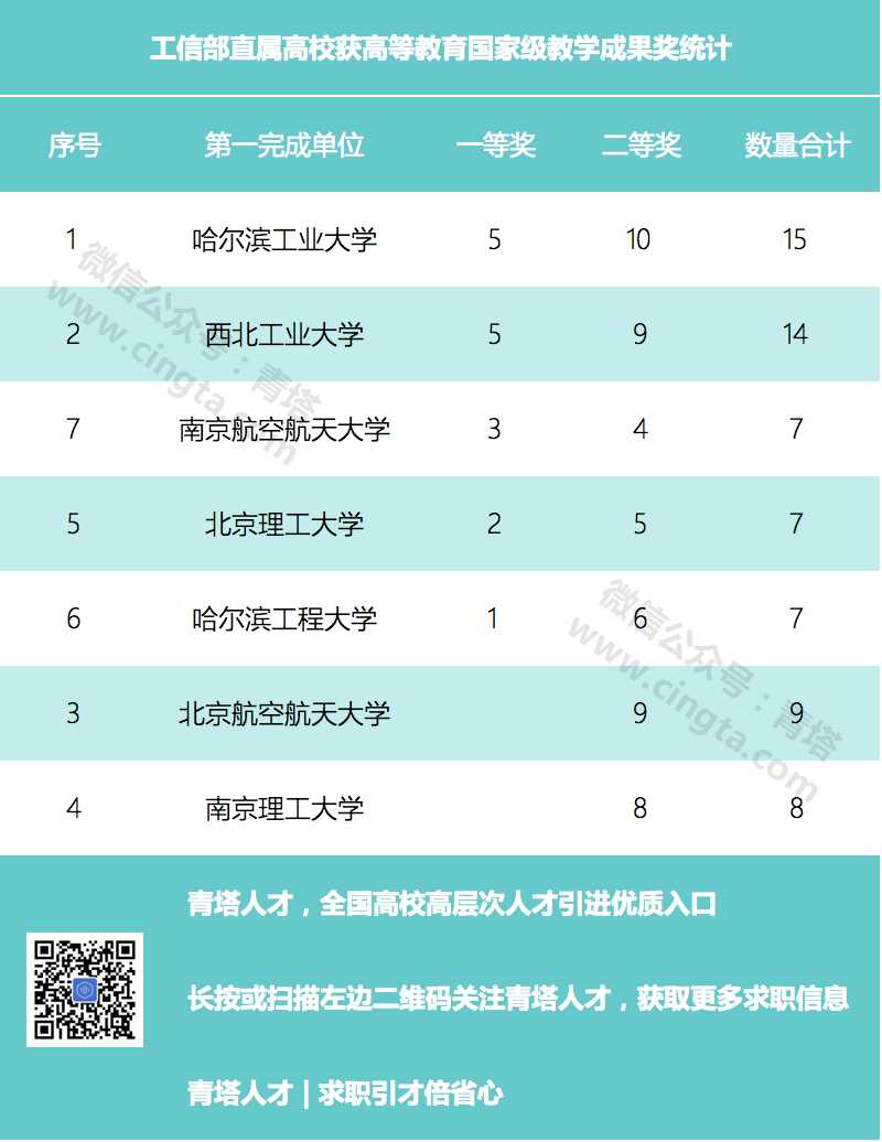 2020考研擇校：國防七校哪家強？看最新數據8