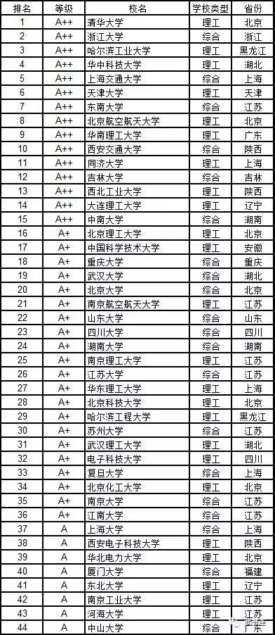 武書連：2019中國大學學科門類排行榜6