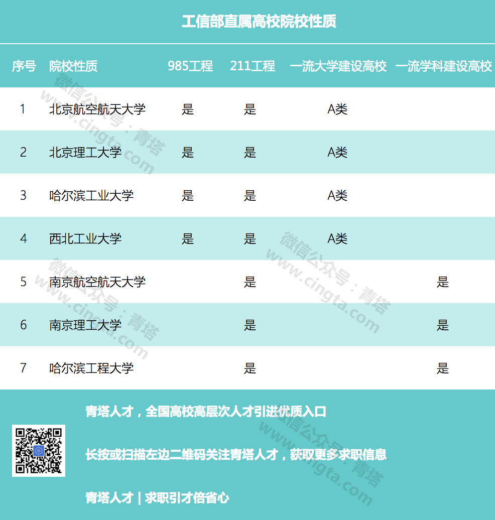 2020考研擇校：國防七校哪家強？看最新數據1