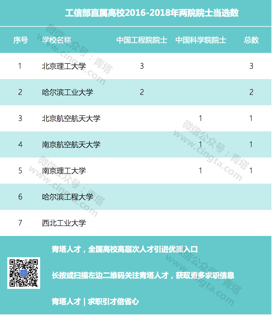 2020考研擇校：國防七校哪家強？看最新數據4