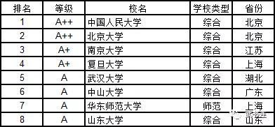 武書連：2019中國大學學科門類排行榜23