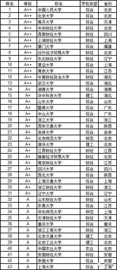 武書連：2019中國大學學科門類排行榜16
